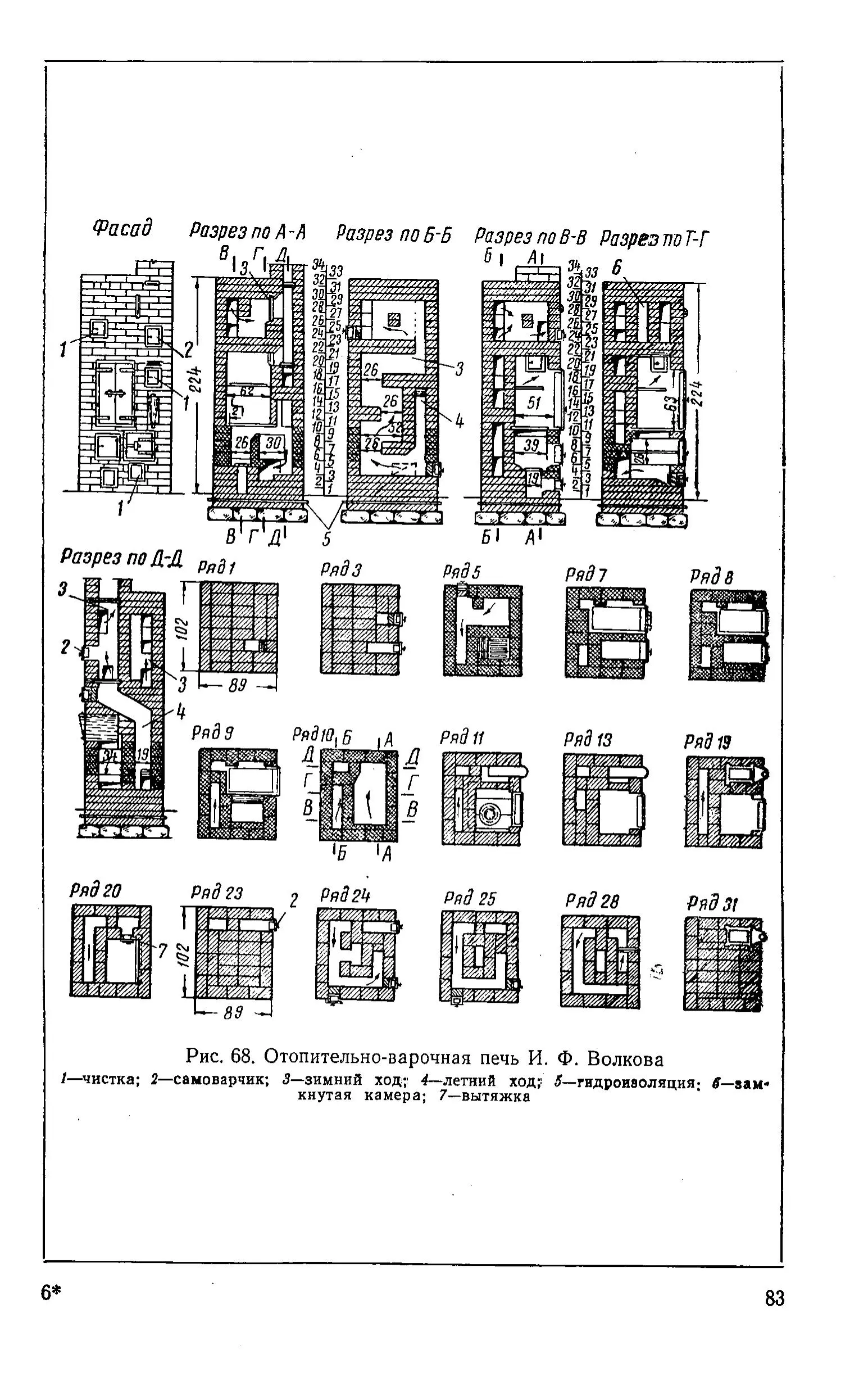 Книга - Печное отопление. Семенов Л. А. (1960 г.) PDF - образец страницы