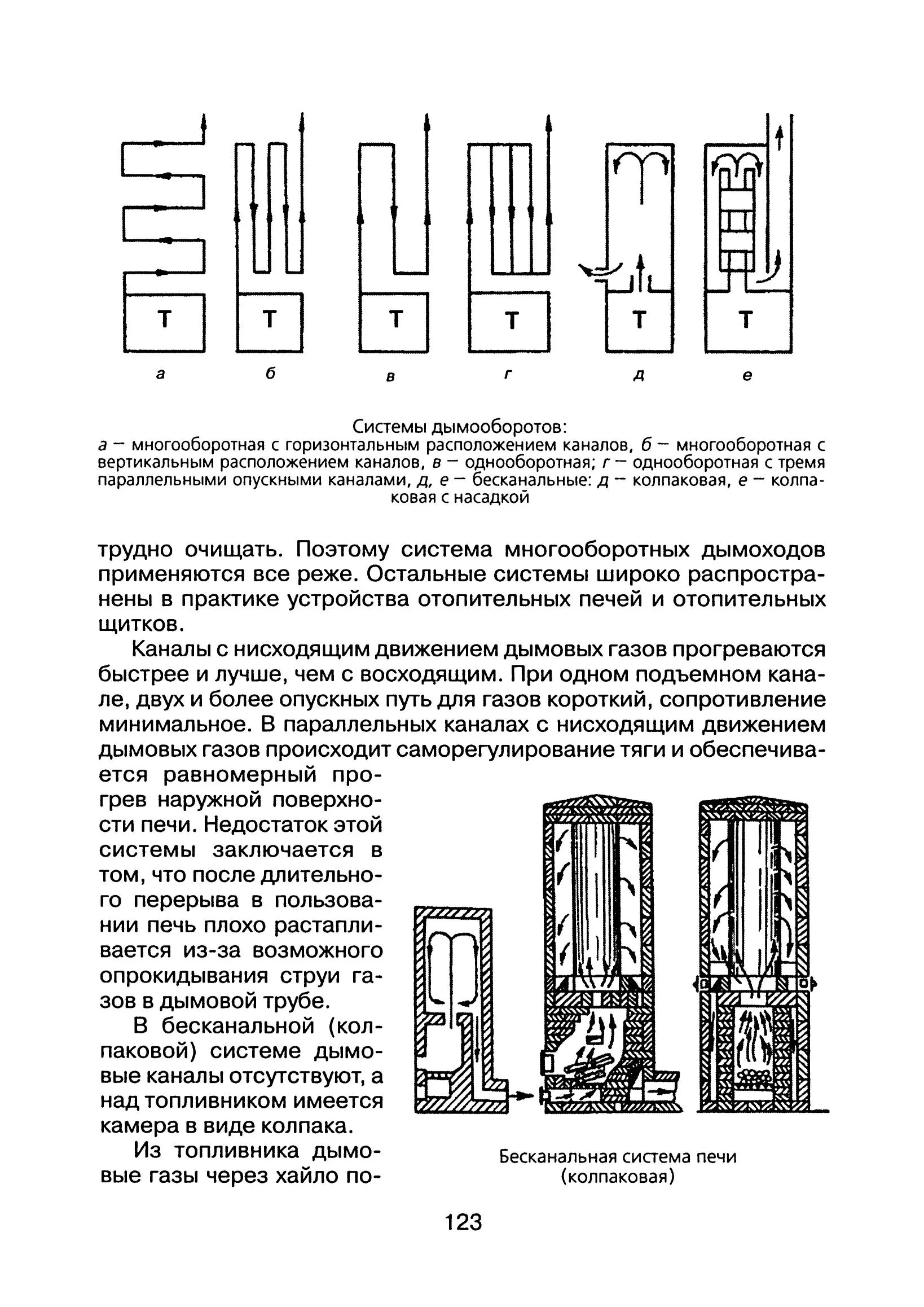 Пример страницы - Как построить печь, камин, баню. Знак Е. (2002 г.) PDF